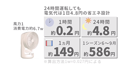 DCモーターだから省エネ