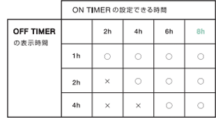 快適Wタイマー設定