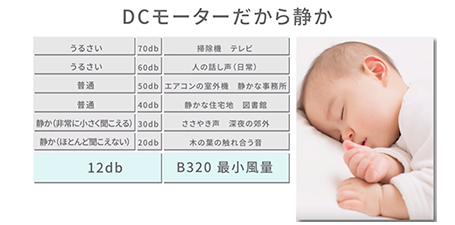 風量1で12dB