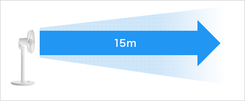 最大15m先までしっかり送風