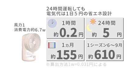 DCモーターだから省エネ