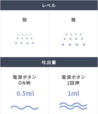 オートディスペンサー　アルコール