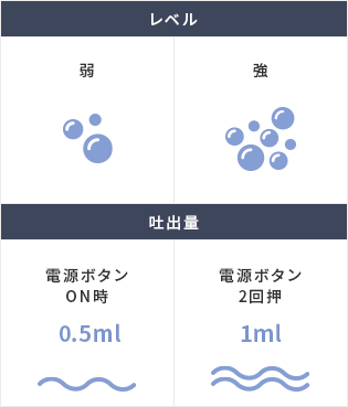 オートディスペンサー　泡