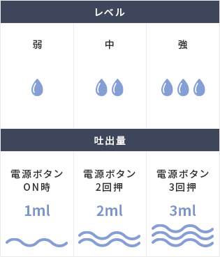 オートディスペンサー　液体