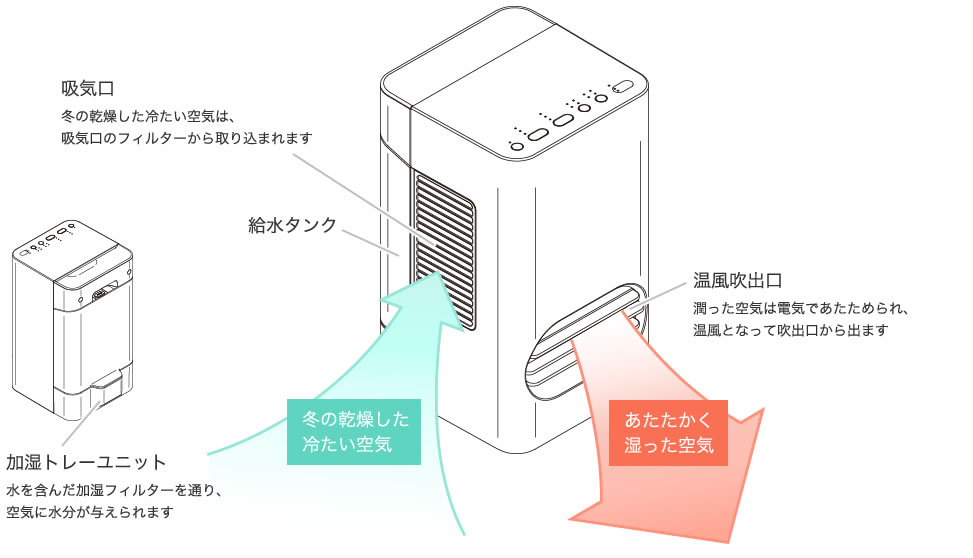 風の流れ