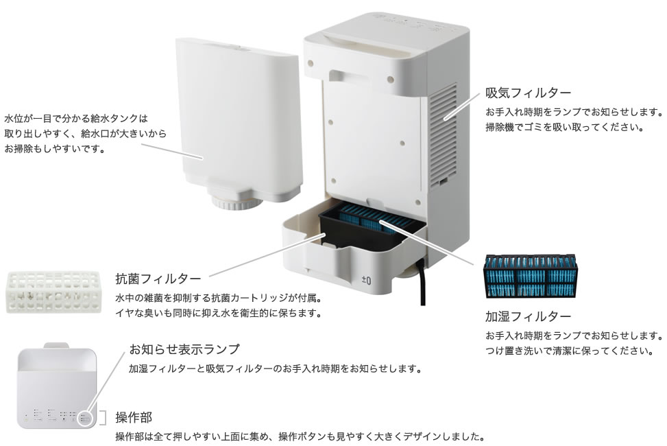 お手入れ