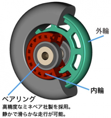 特許構造のタイヤ